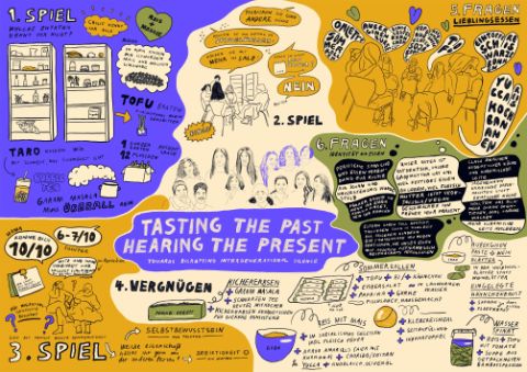 Graphic documentation of the workshop Tasting the Past, Hearing the Present, 11 November, 2023, by EL BOUM / Jasmina El Bouamraoui